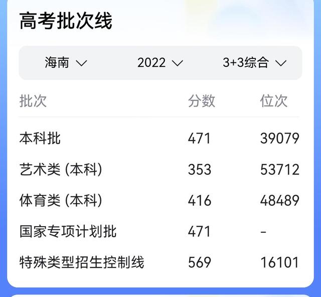 高考900分是怎么回事