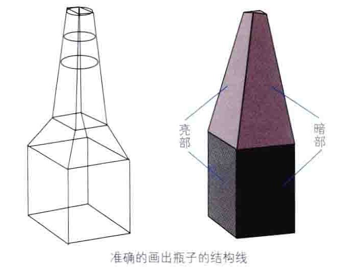 玻璃器皿的素描静物画