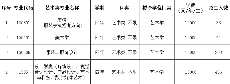 大连工业大学艺术类招生简章2022